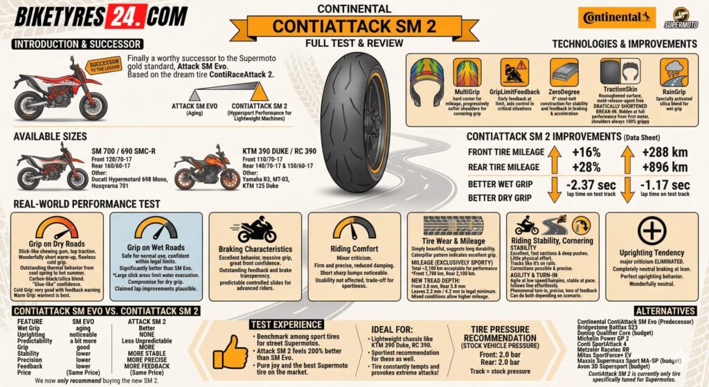 Conti Attack SM 2 Review Summary Graphic