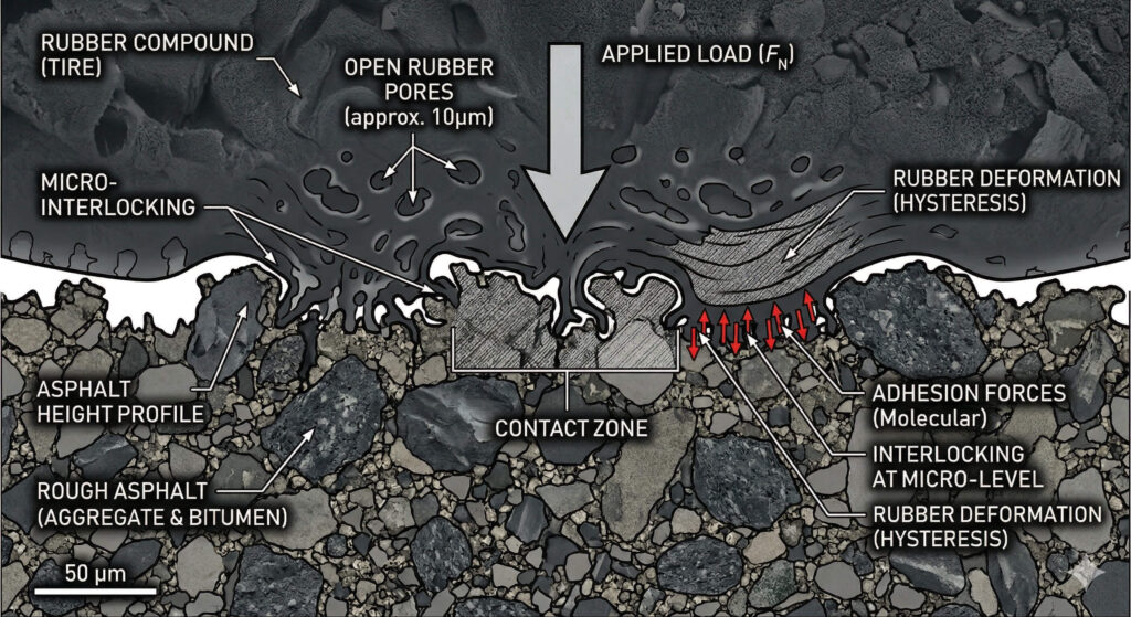 Detailed Technical Illustration Motorcycle Tire Break In Period
