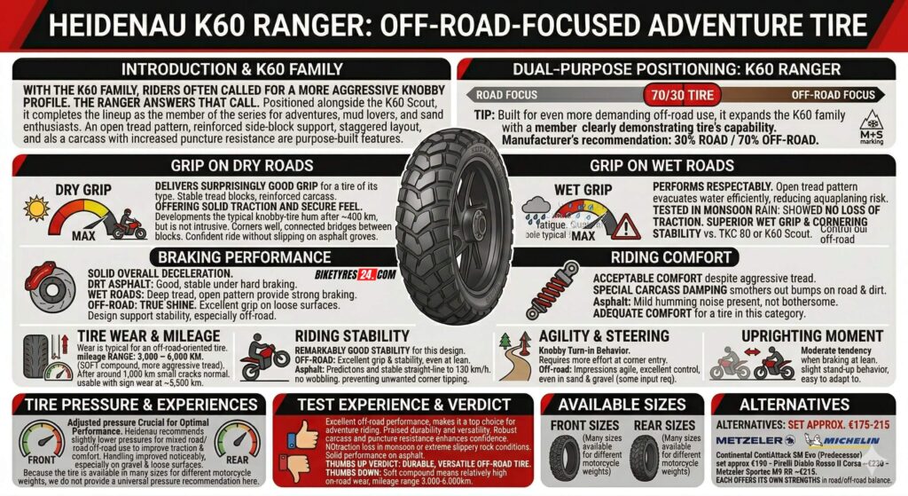 Heidenau K60 Ranger Review Summary Graphic